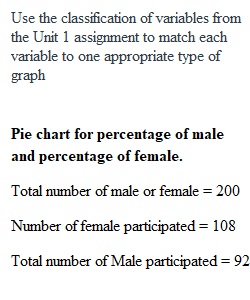 Unit 2 Assessment